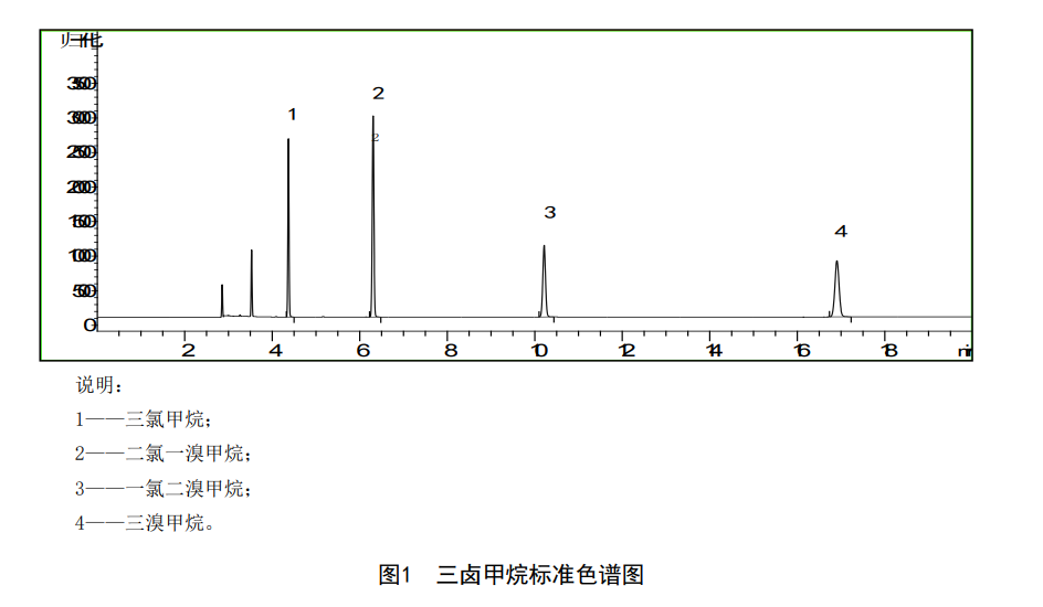 三鹵甲烷標(biāo)準色譜圖